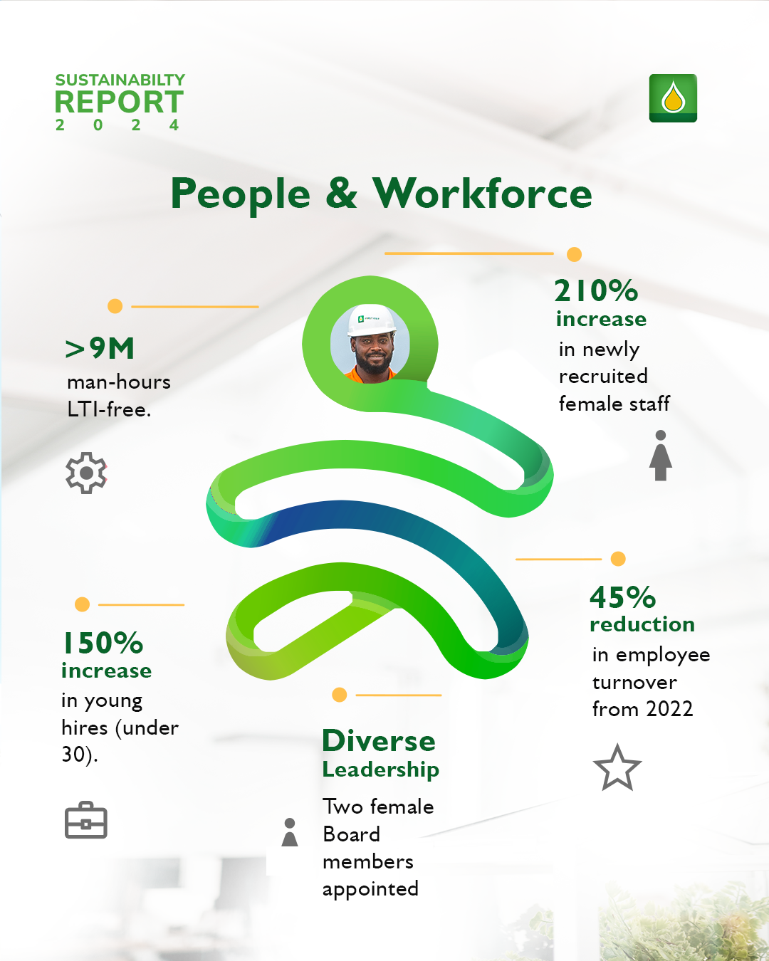 firste&p_sustainabilty_report_people_3